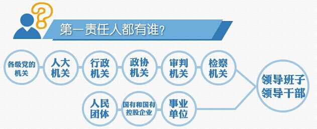 优德88·(中国区)集团