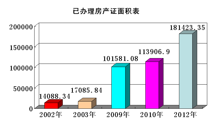 ŵ88(й)