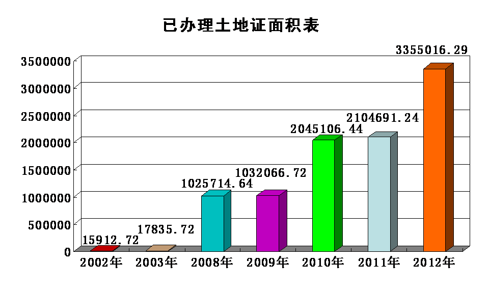 ŵ88(й)